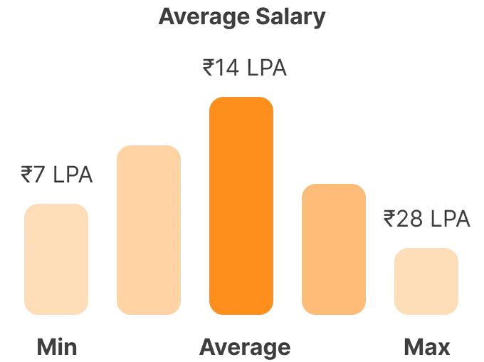 chart3