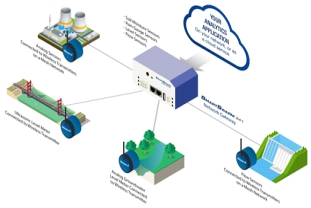 IoT Based Flood Monitoring System