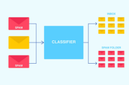 classification of has spam messages using naive bayse