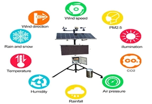 Weather Monitoring System