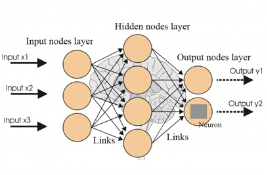 predicting the strength of concrete using artificial neural network