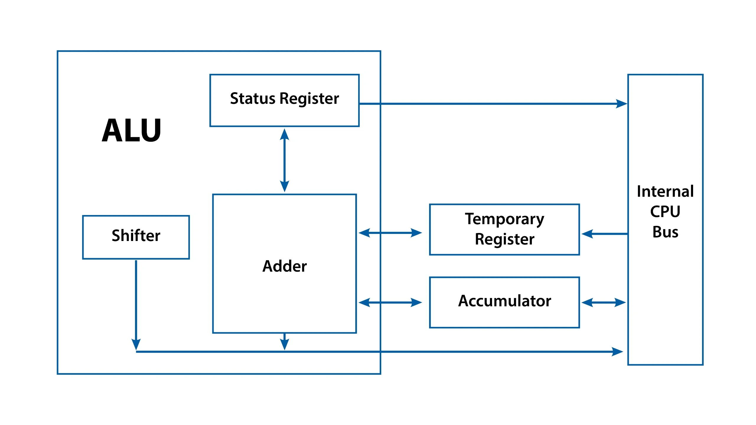 architecture-of-microcontroller