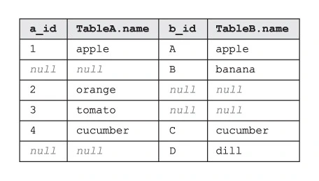 full-join-table-result