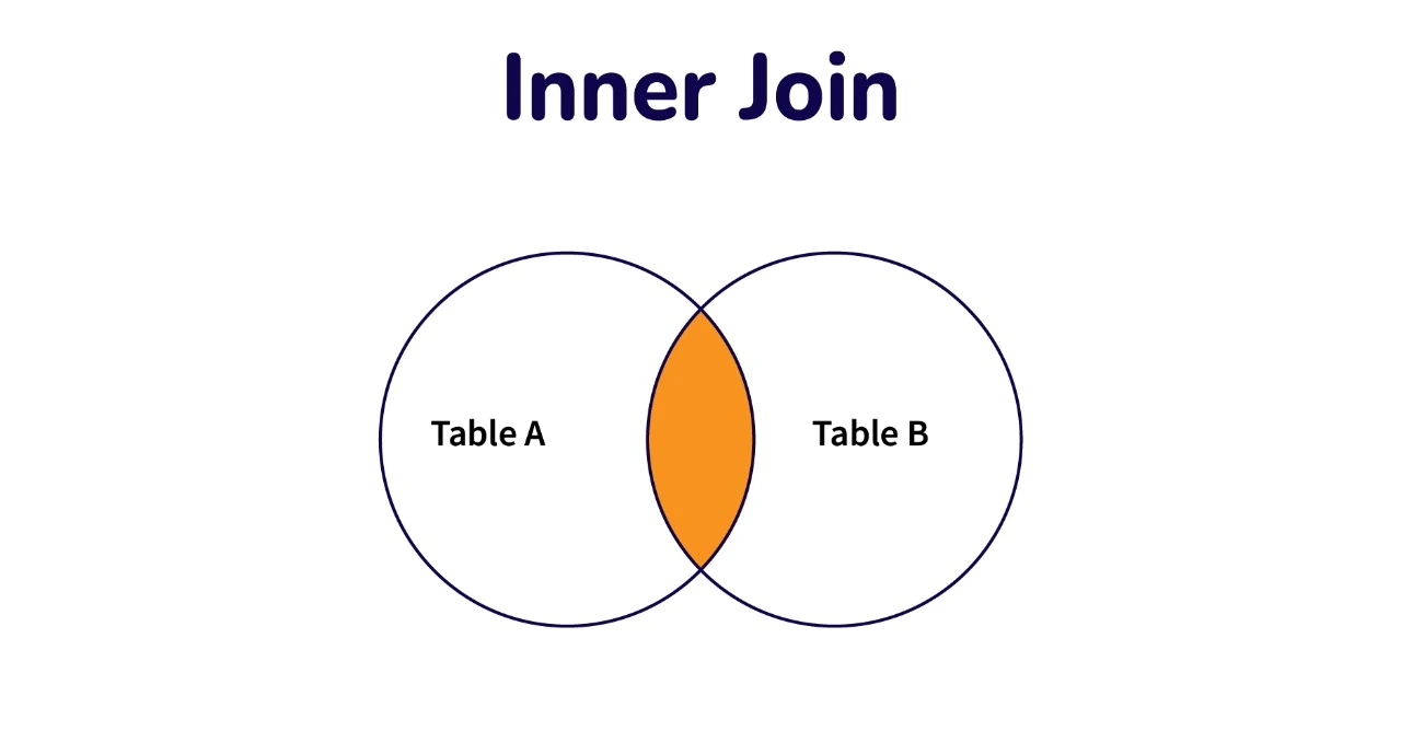 inner-join