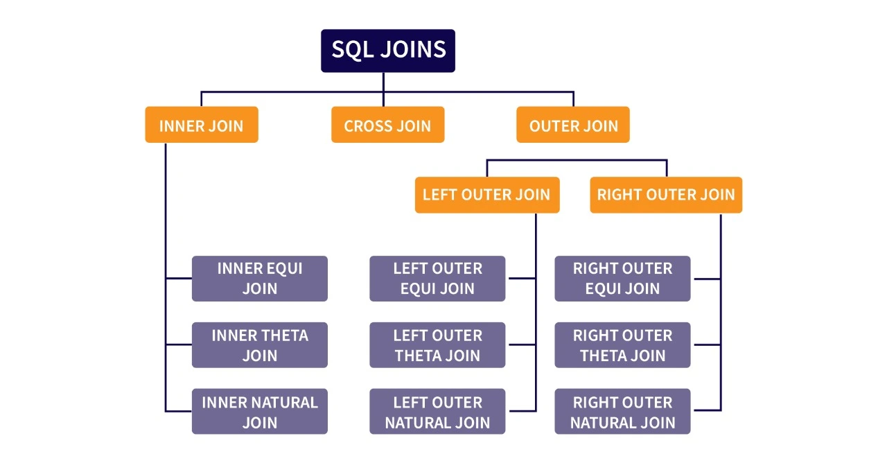 types-of-sql-joins
