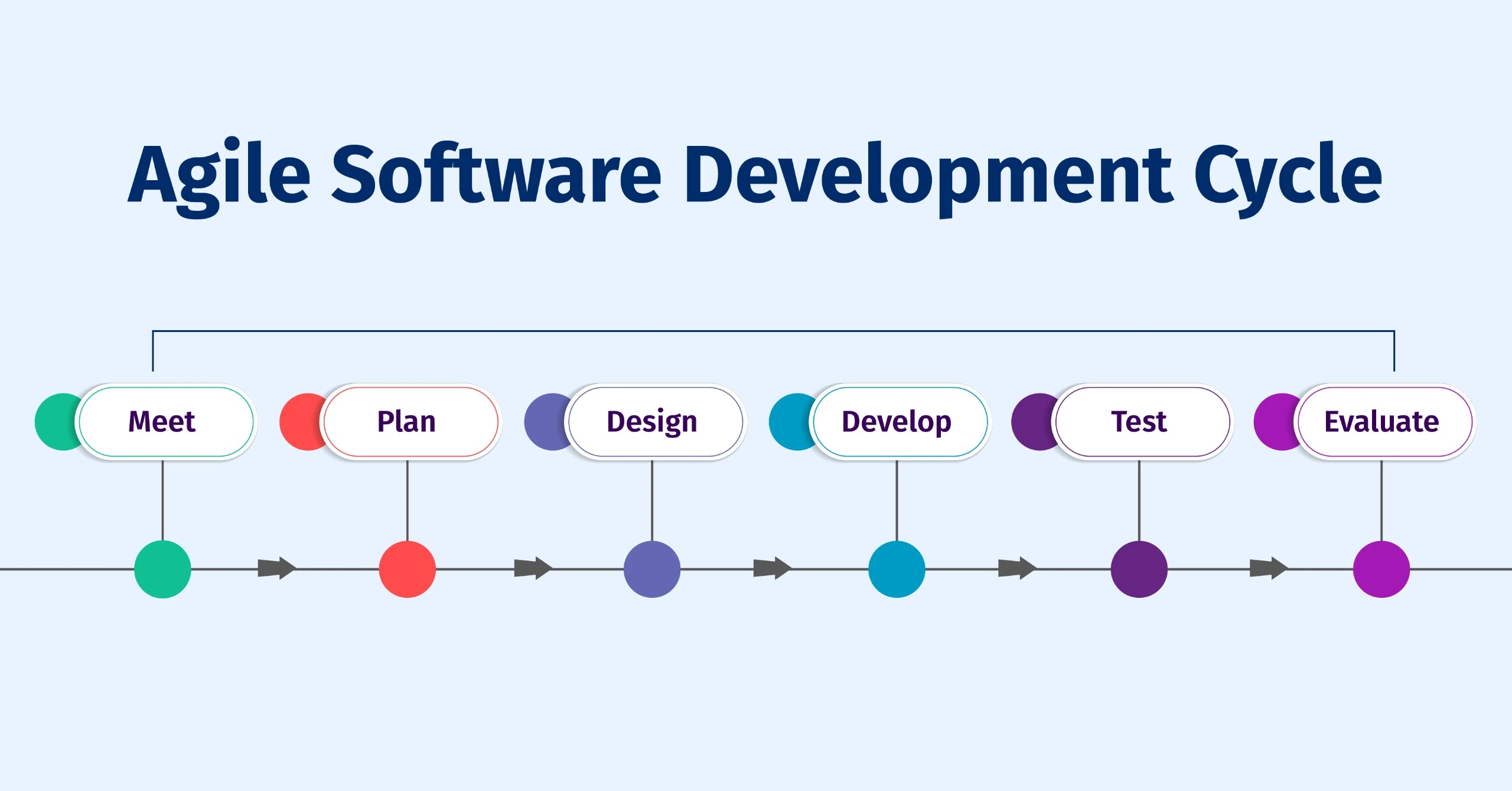 agile-software-development-cycle