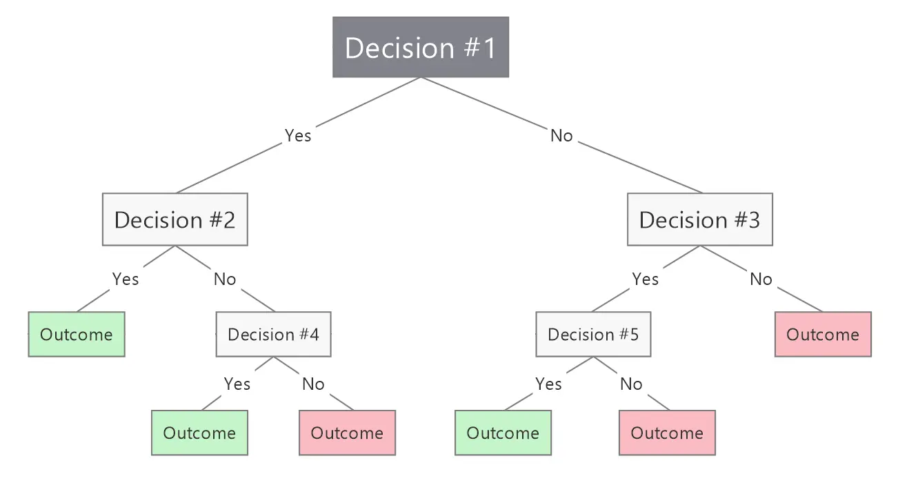 decision-tree-diagram