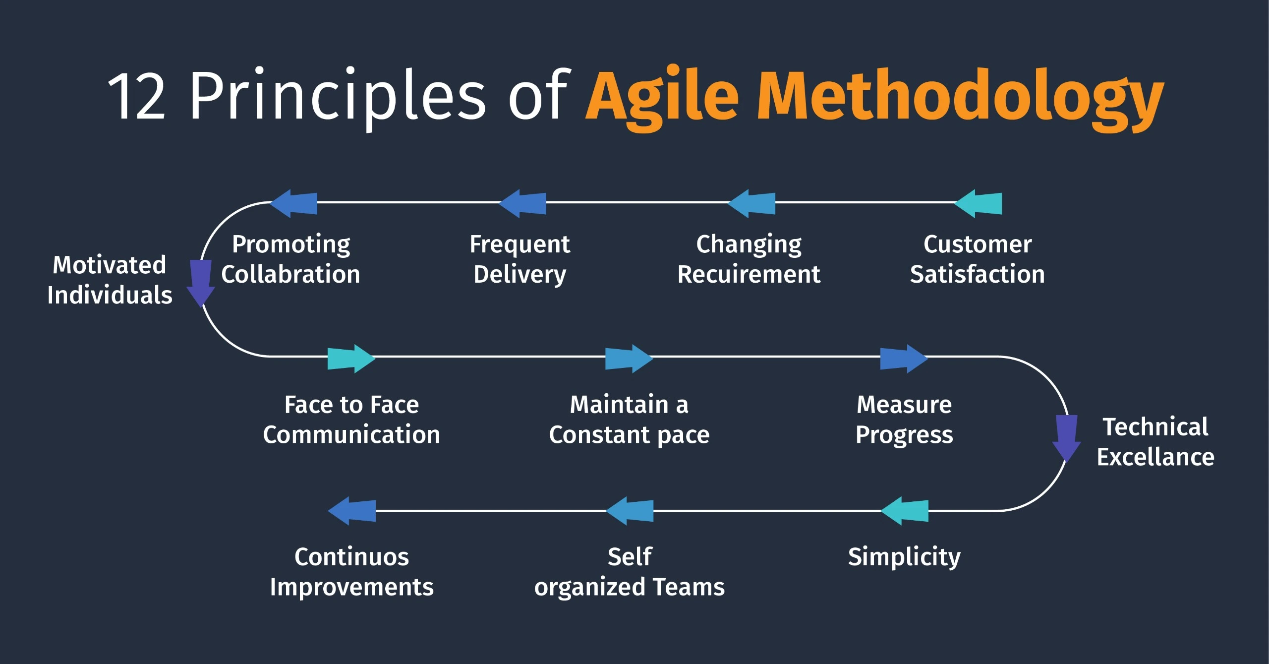principles-of-agile-software-development
