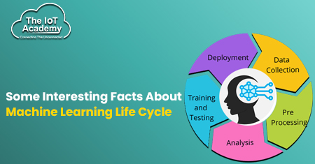 Some Interesting Facts About Machine Learning Life Cycle | The IoT Academy