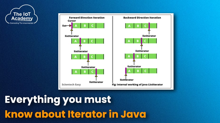 Everything You Must Know About Iterator In Java | The IoT Academy