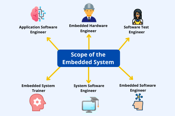 embedded system professional